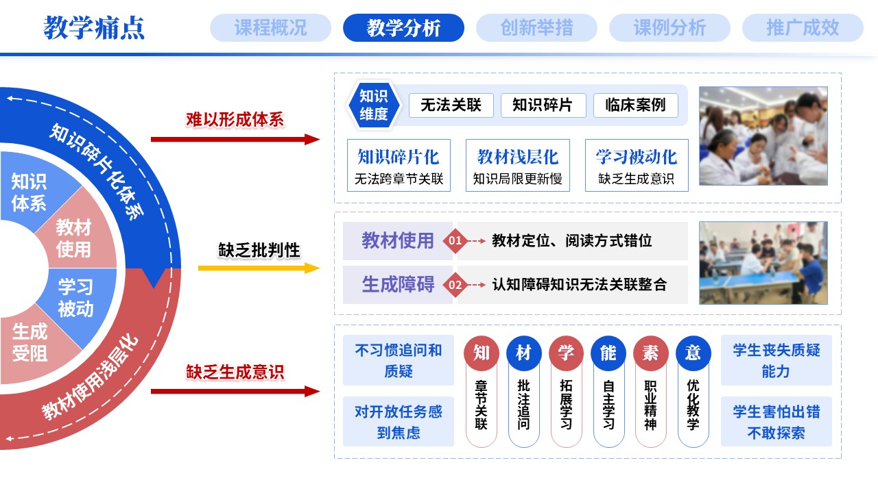 教学创新报告《新医科-蓝色》第4页预览图
