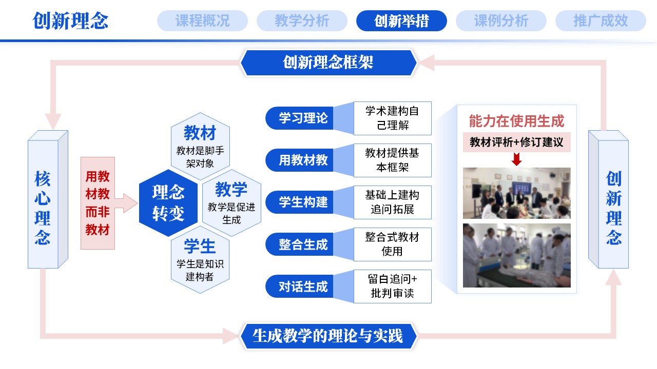 教学创新报告《新医科-蓝色》第5页预览图