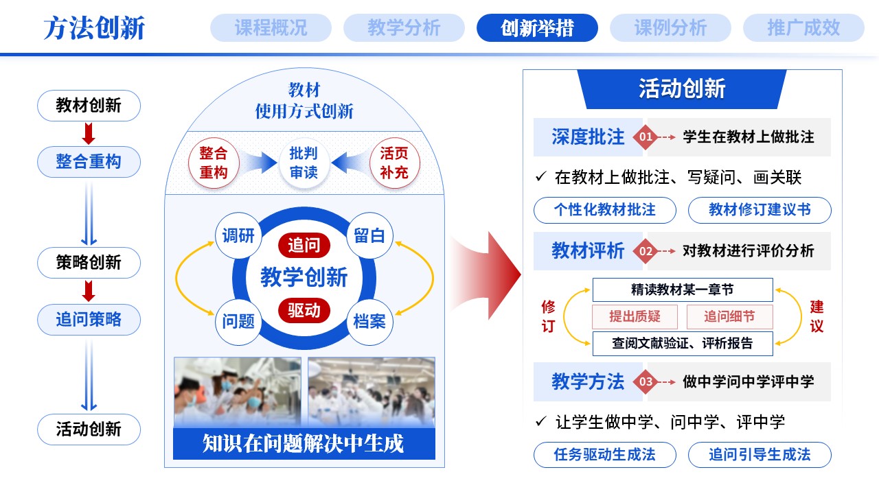教学创新报告《新医科-蓝色》第6页预览图