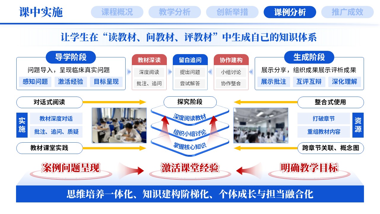 教学创新报告《新医科-蓝色》第8页预览图