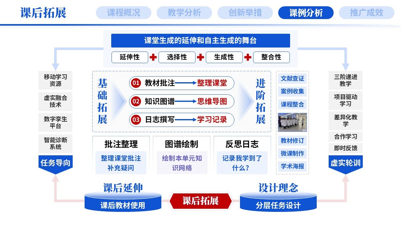 教学创新报告《新医科-蓝色》第9页预览图