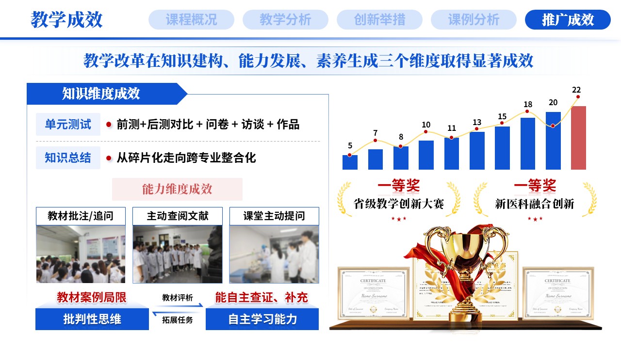 教学创新报告《新医科-蓝色》第10页预览图