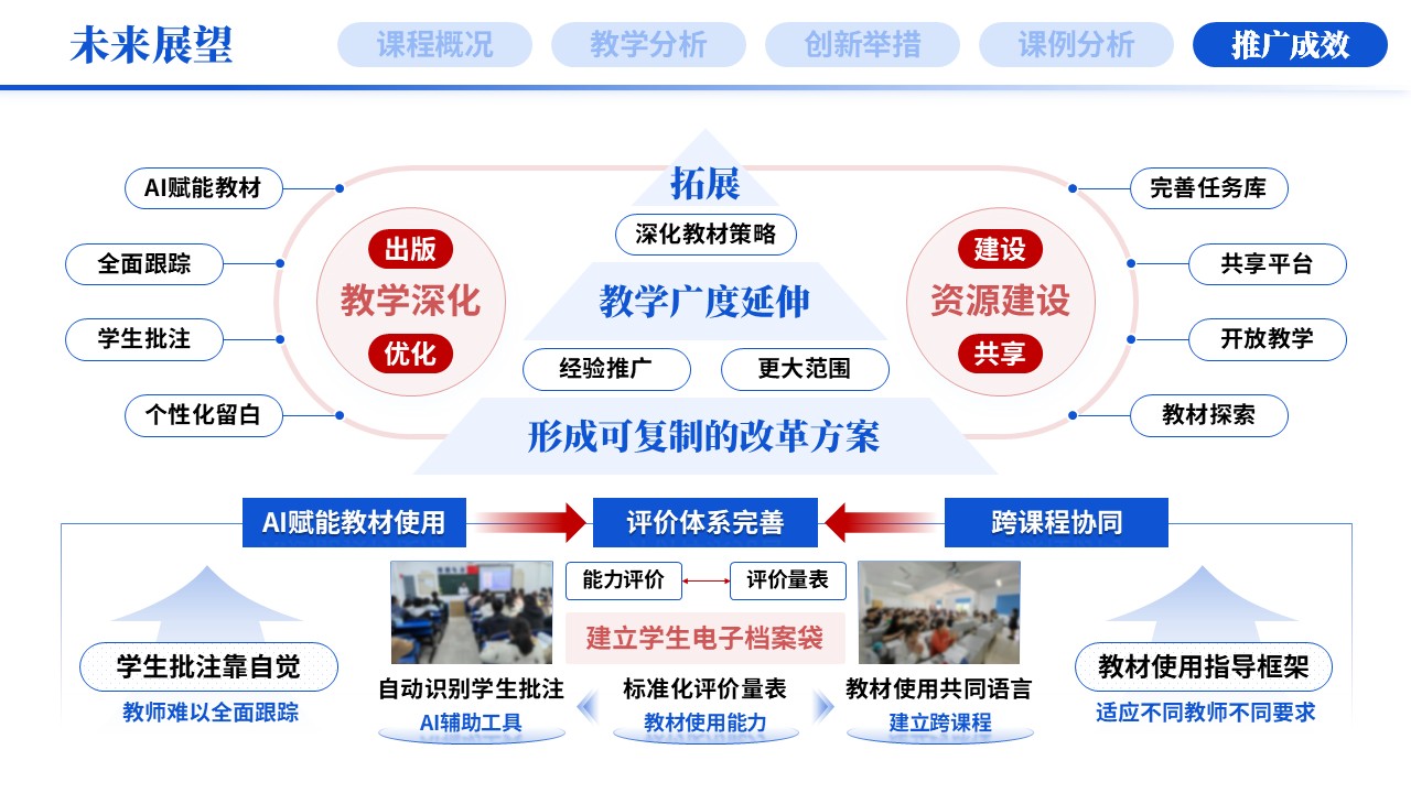 教学创新报告《新医科-蓝色》第12页预览图