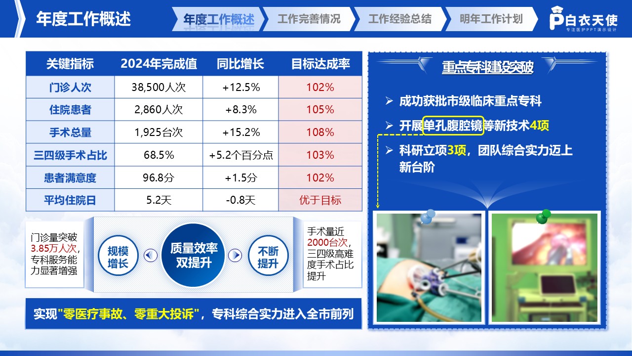 235期-医生年终述职第3页预览