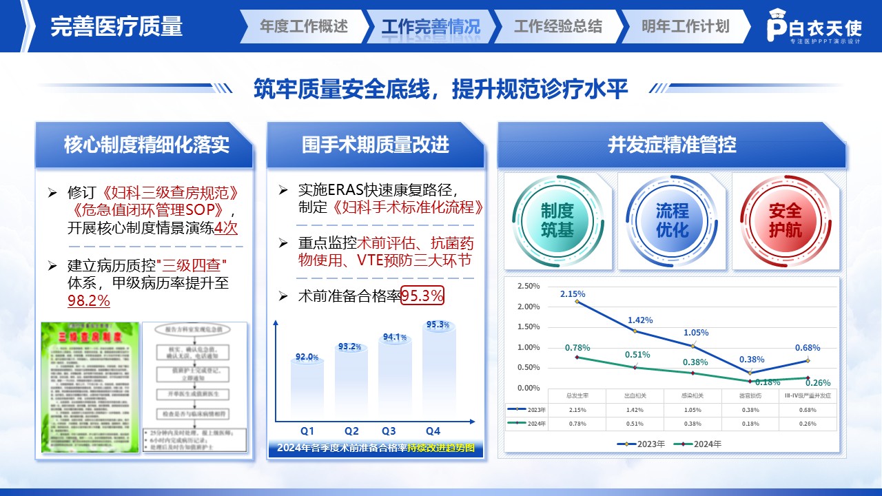 235期-医生年终述职第5页预览