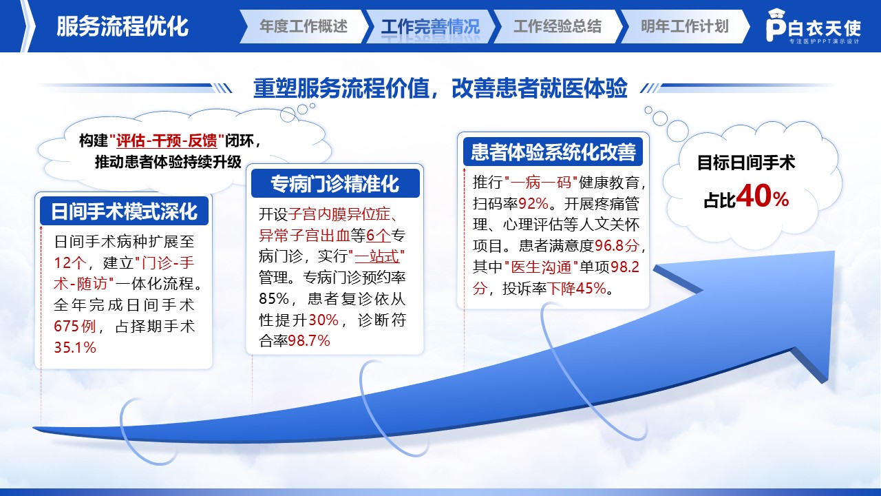 235期-医生年终述职第7页预览