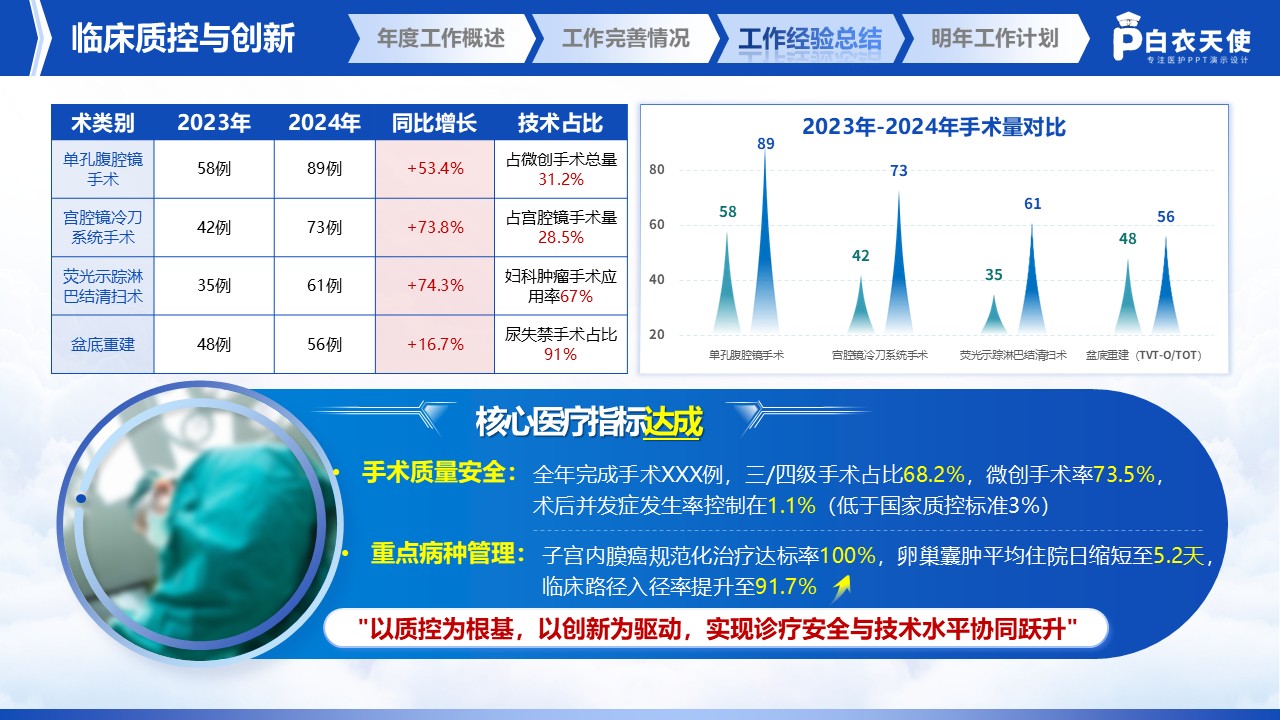 235期-医生年终述职第9页预览