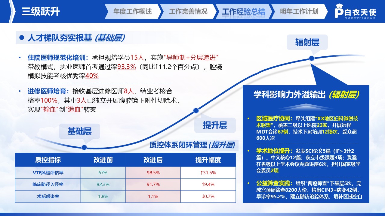 235期-医生年终述职第10页预览