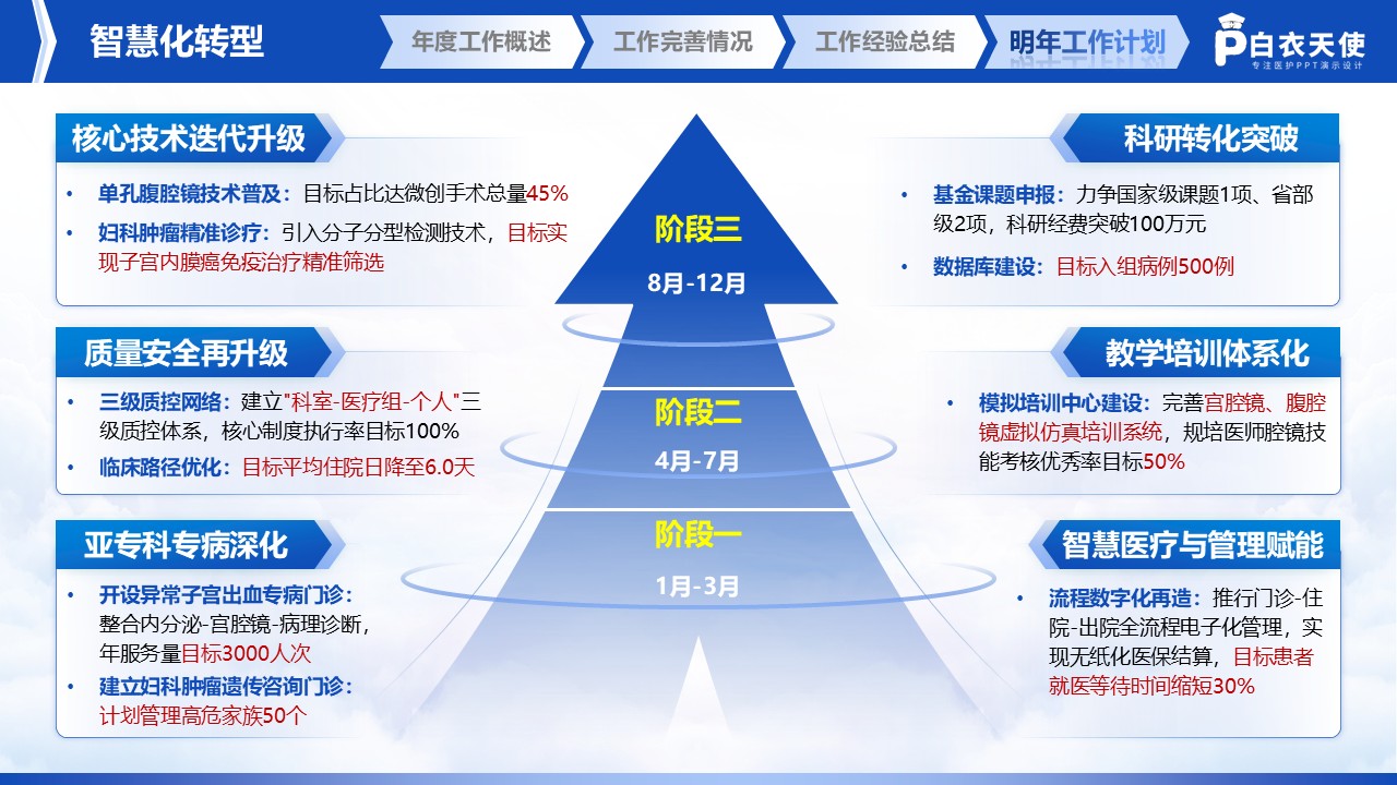 235期-医生年终述职第13页预览