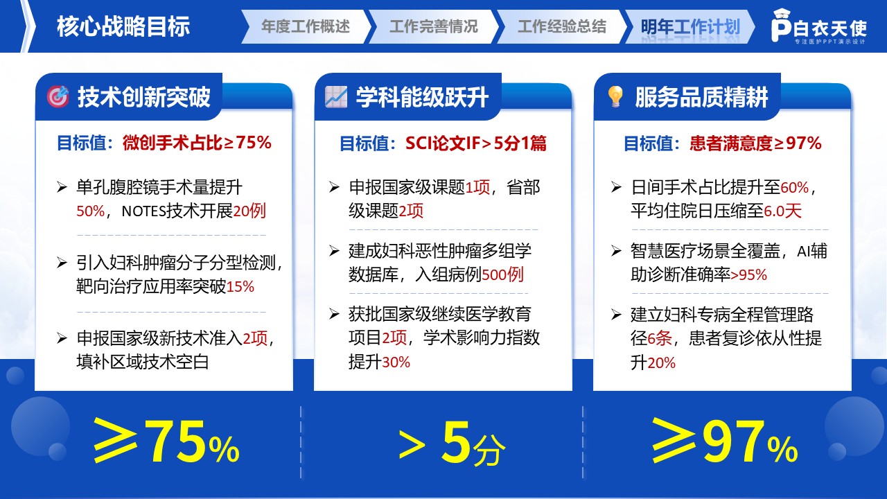 235期-医生年终述职第14页预览