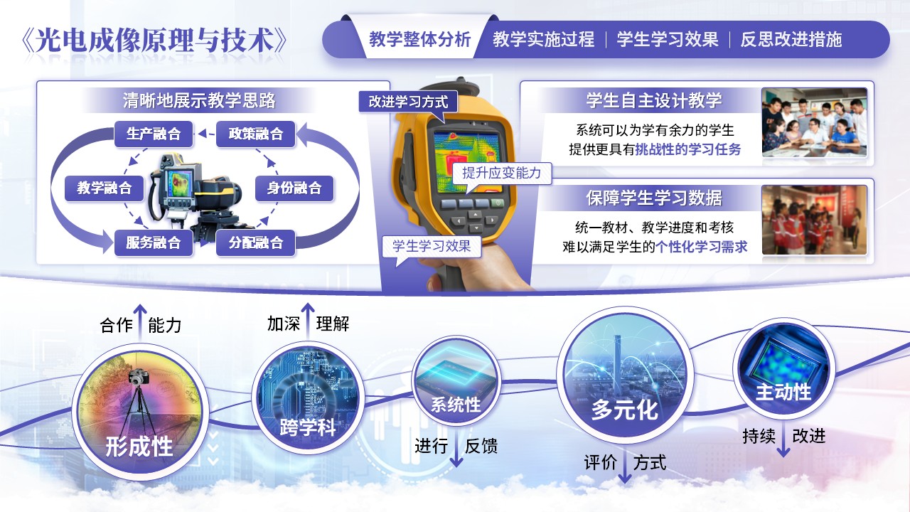 《光电成像原理与技术》教学创新大赛第3页预览图