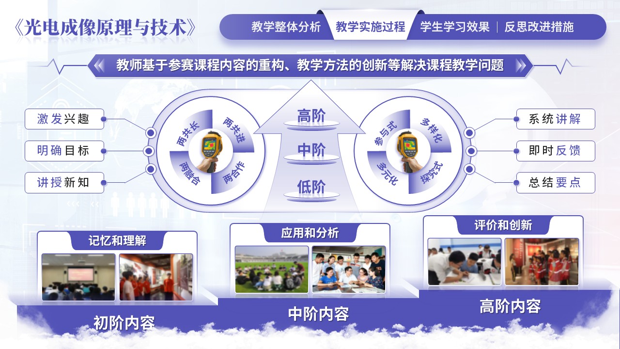 《光电成像原理与技术》教学创新大赛第4页预览图