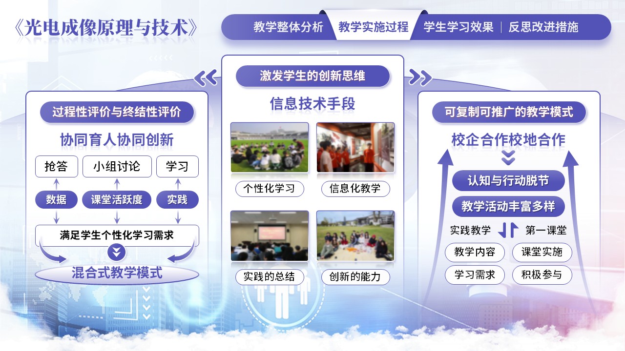 《光电成像原理与技术》教学创新大赛第6页预览图