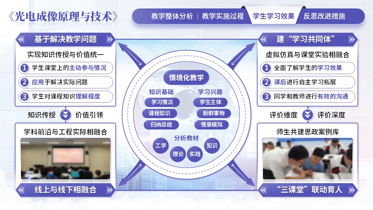 《光电成像原理与技术》教学创新大赛第7页预览图