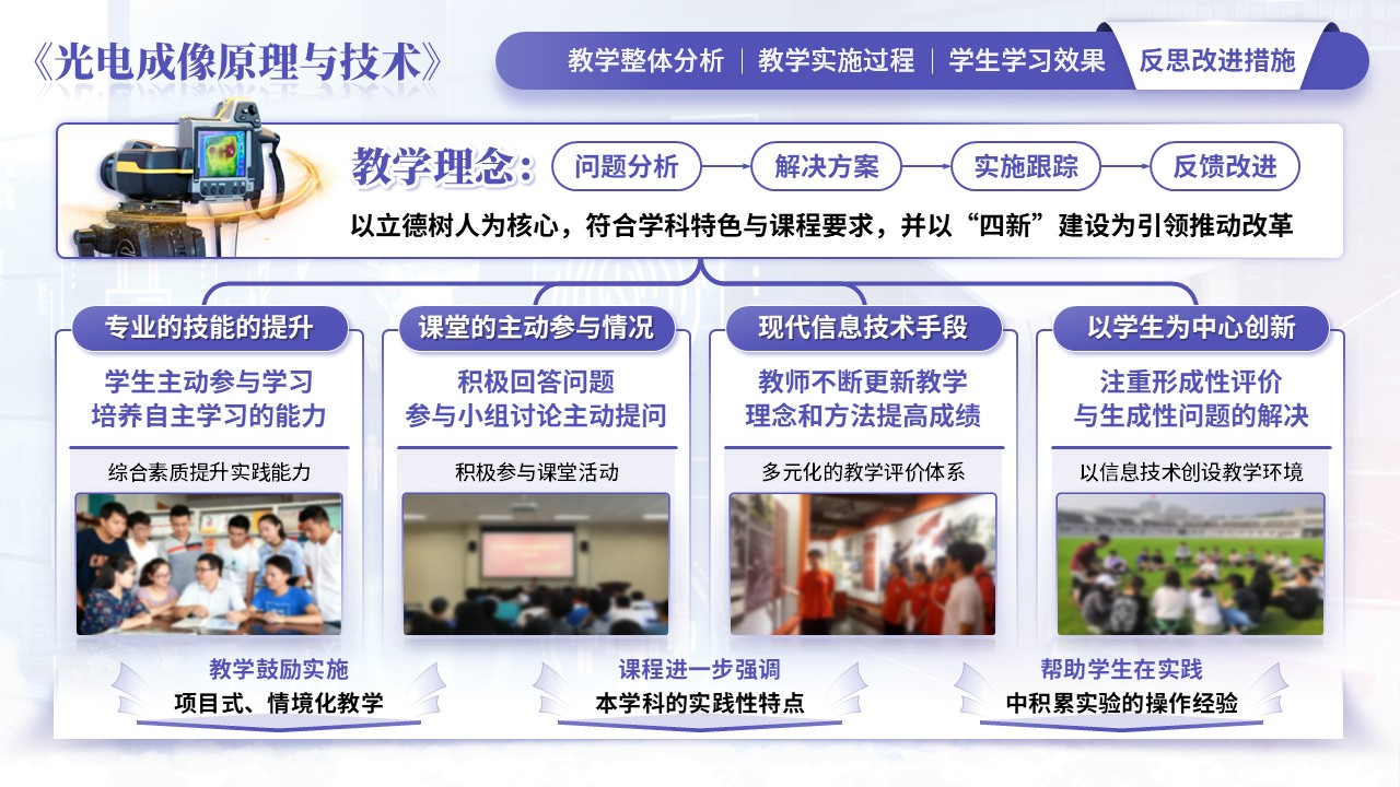 《光电成像原理与技术》教学创新大赛第8页预览图
