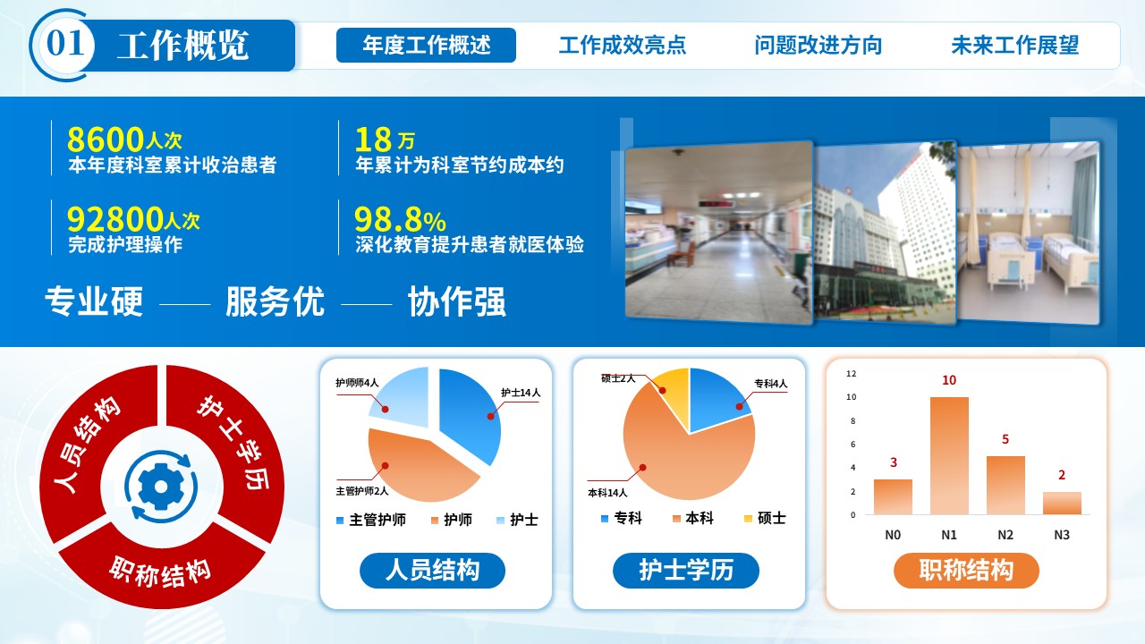 396期-年终总结-神经外科年终总结第3页预览