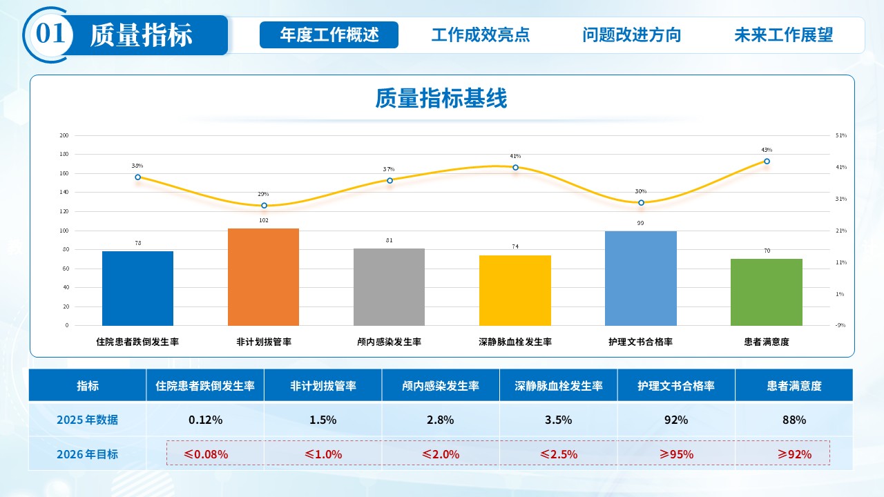 396期-年终总结-神经外科年终总结第5页预览