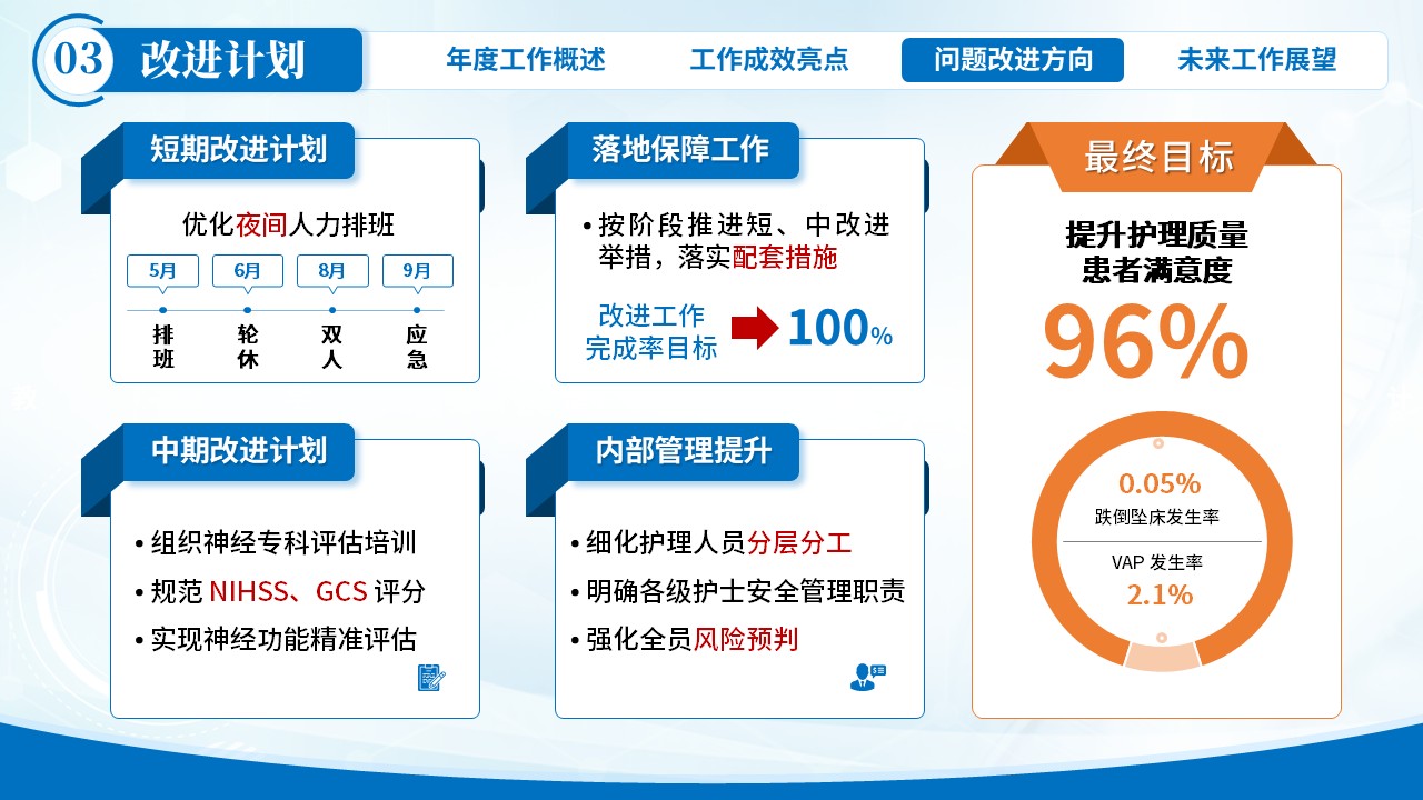 396期-年终总结-神经外科年终总结第13页预览
