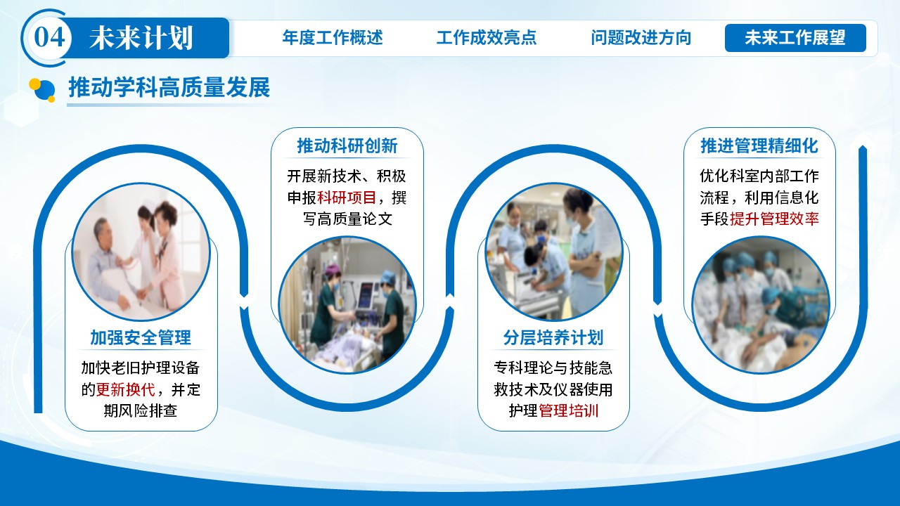 396期-年终总结-神经外科年终总结第15页预览