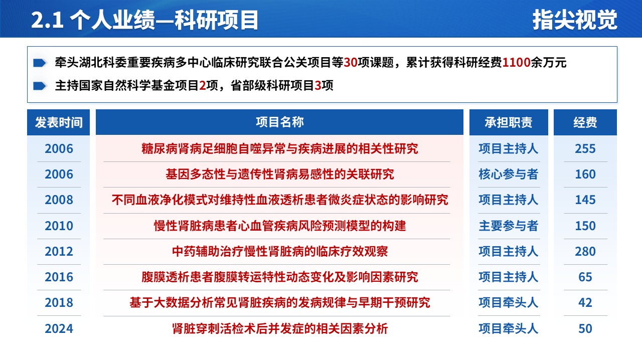 053期-人民医院肾病内科科室主任述职答辩（蓝色）第5页预览