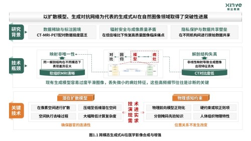 54-1科研绘图(AI医学影像-绿色)