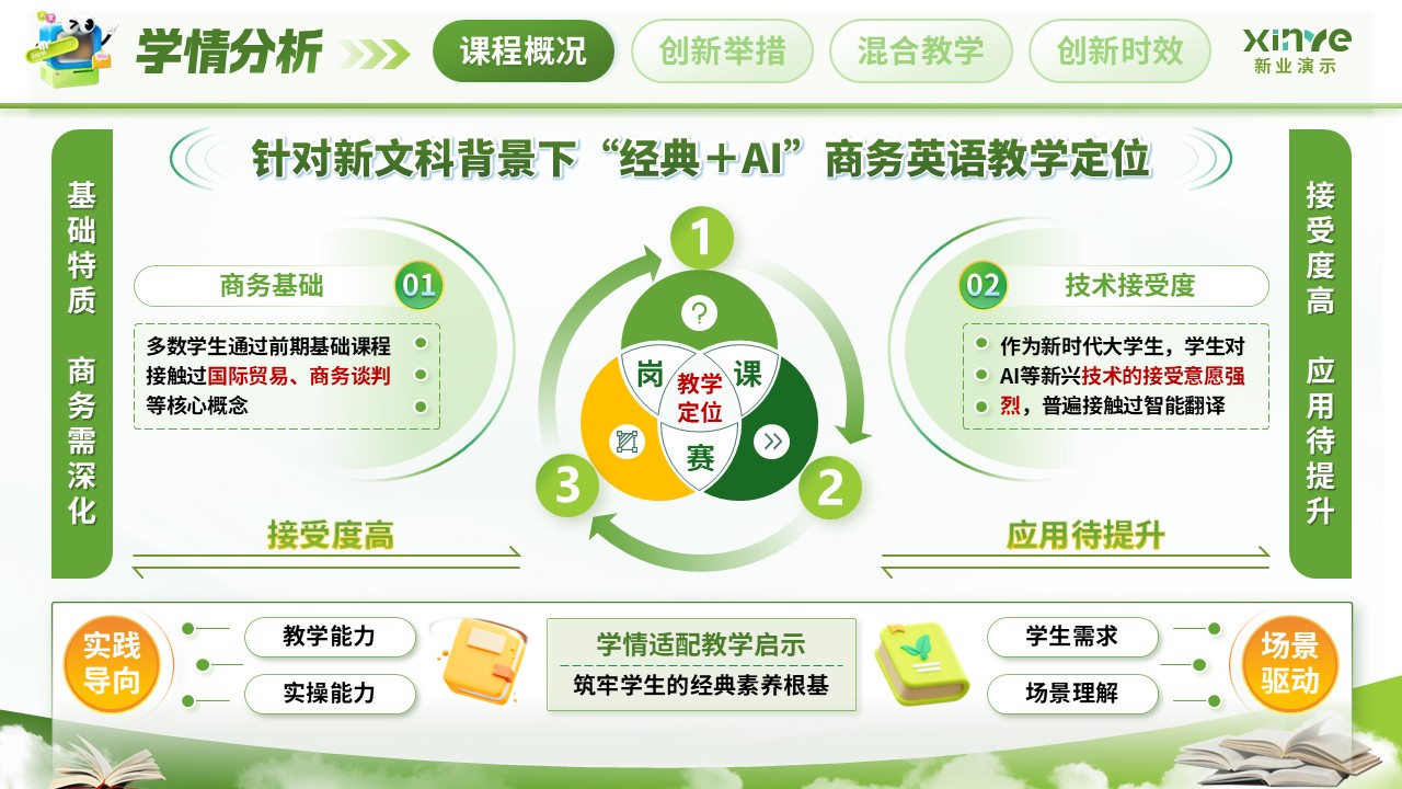 《AI赋能新文科》教学创新大赛第5页预览图