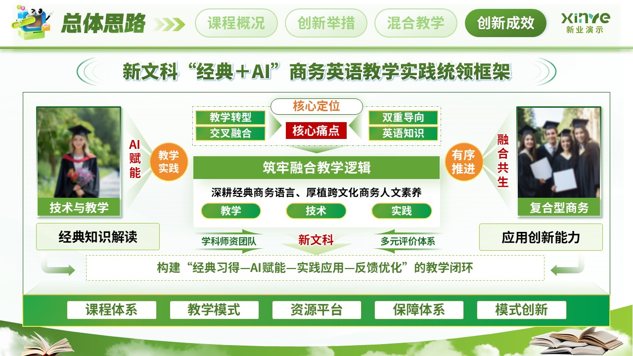 《AI赋能新文科》教学创新大赛第10页预览图