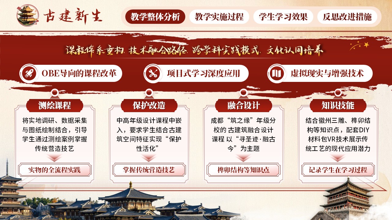 《古建新生》教学创新大赛第3页预览图