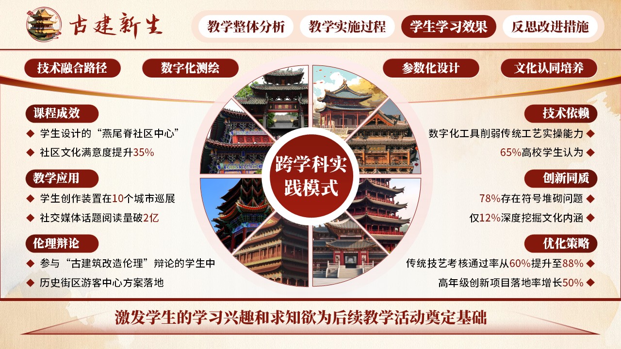 《古建新生》教学创新大赛第7页预览图