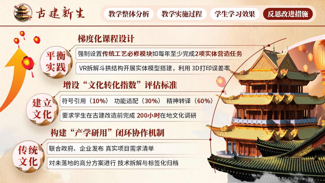 《古建新生》教学创新大赛第8页预览图