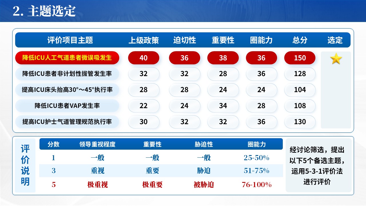 322期-品管圈-降低ICU人工气道患者微误吸发生率第4页预览