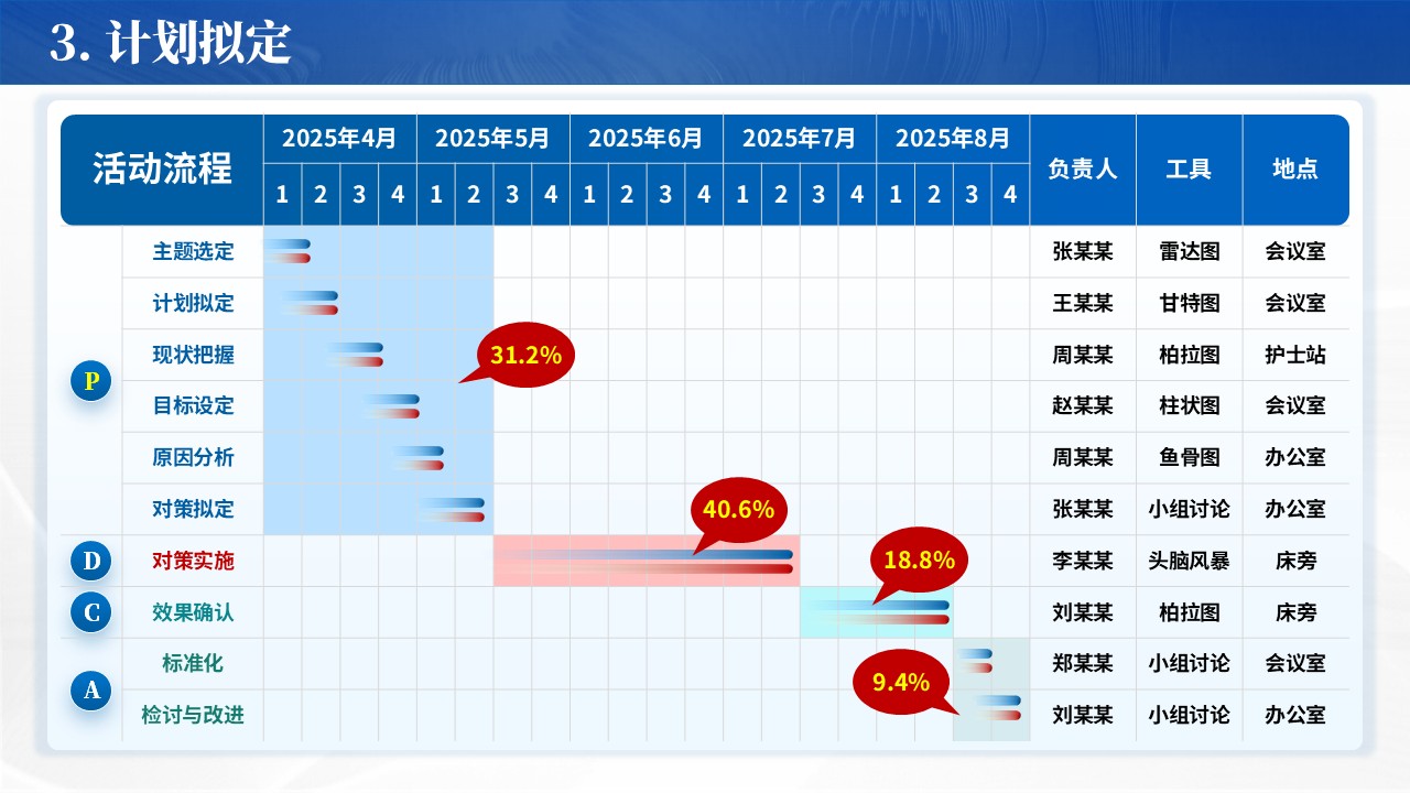 322期-品管圈-降低ICU人工气道患者微误吸发生率第7页预览