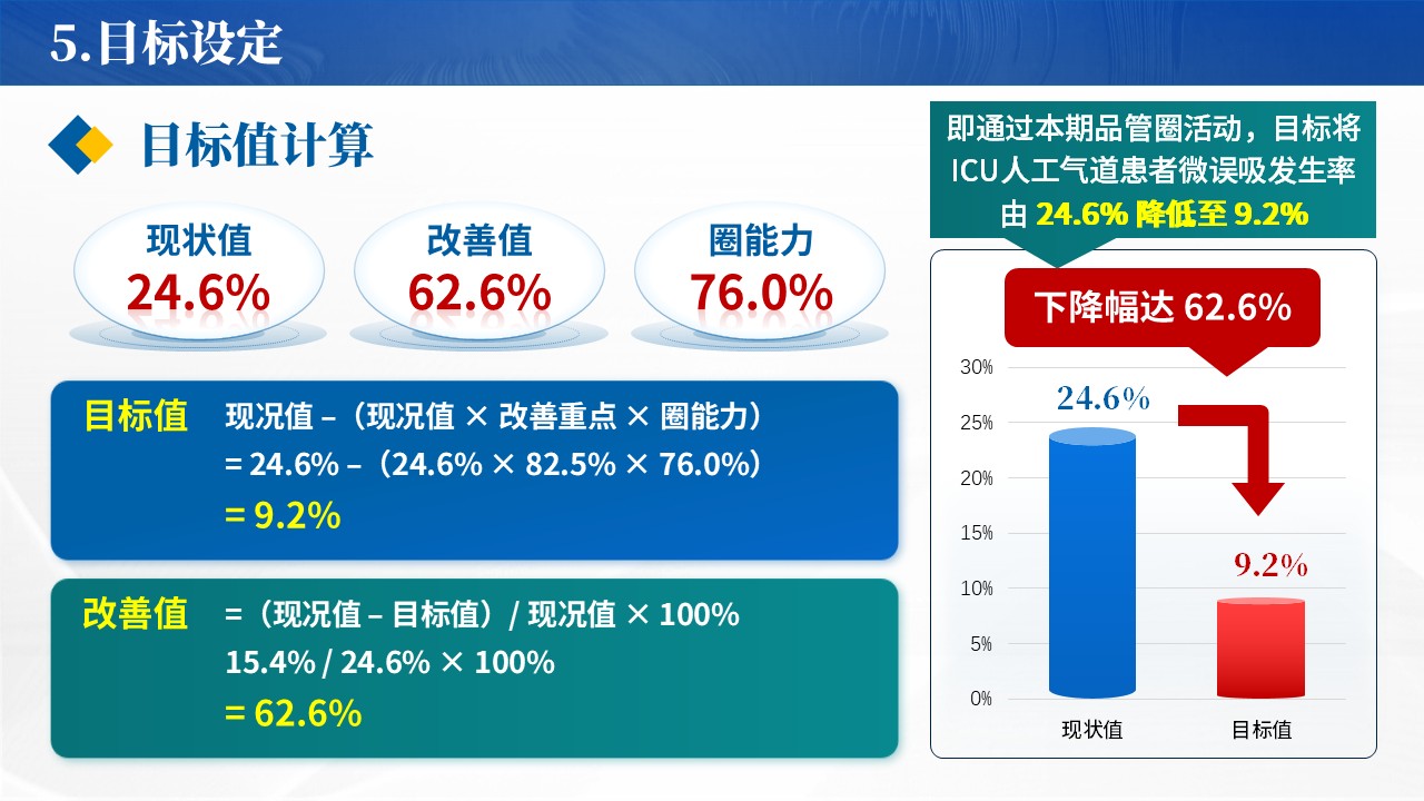 322期-品管圈-降低ICU人工气道患者微误吸发生率第9页预览