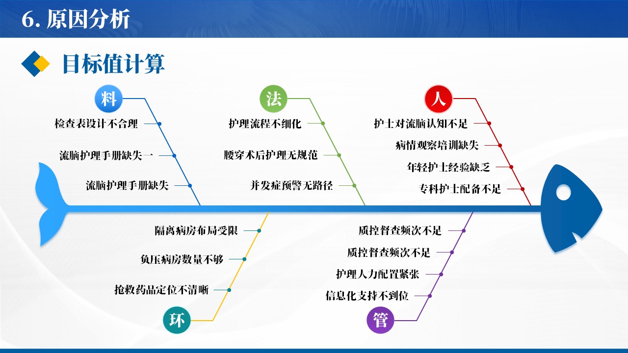 322期-品管圈-降低ICU人工气道患者微误吸发生率第10页预览
