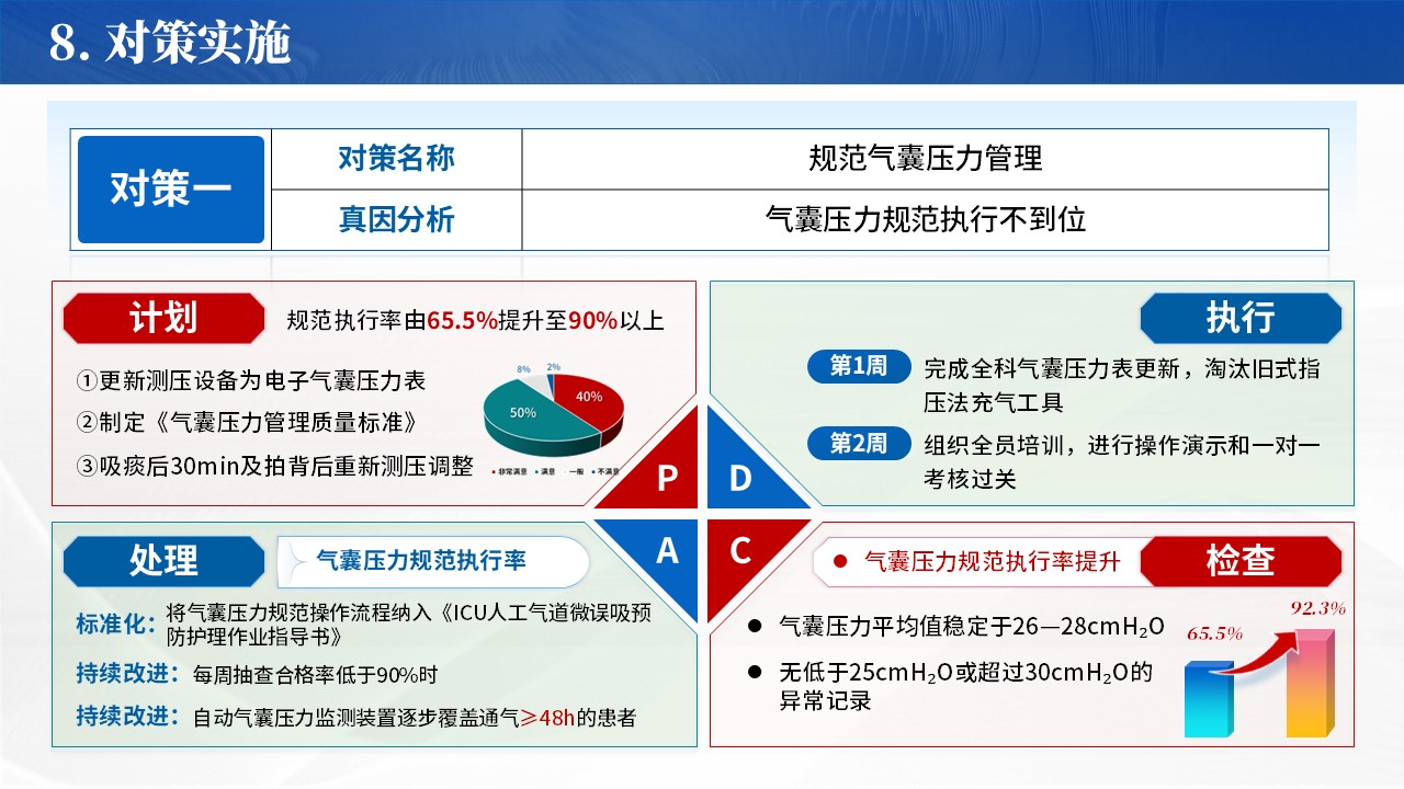 322期-品管圈-降低ICU人工气道患者微误吸发生率第13页预览
