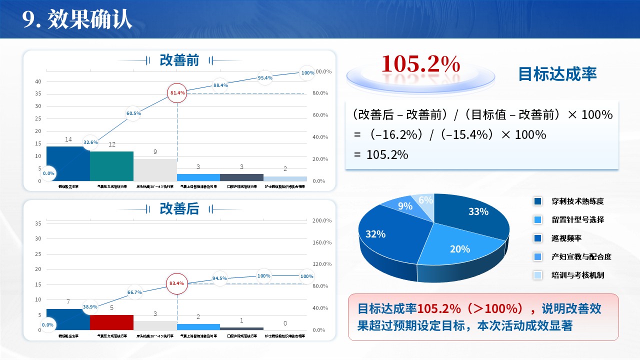 322期-品管圈-降低ICU人工气道患者微误吸发生率第15页预览