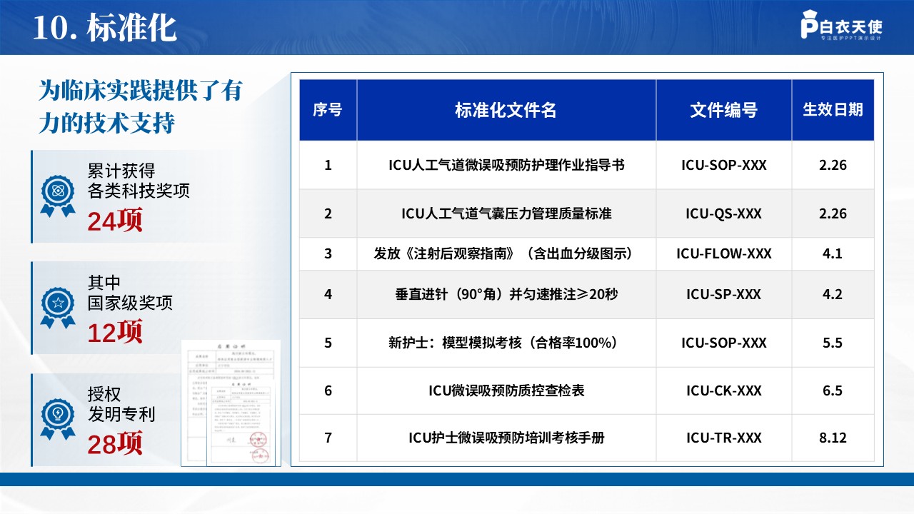 322期-品管圈-降低ICU人工气道患者微误吸发生率第16页预览