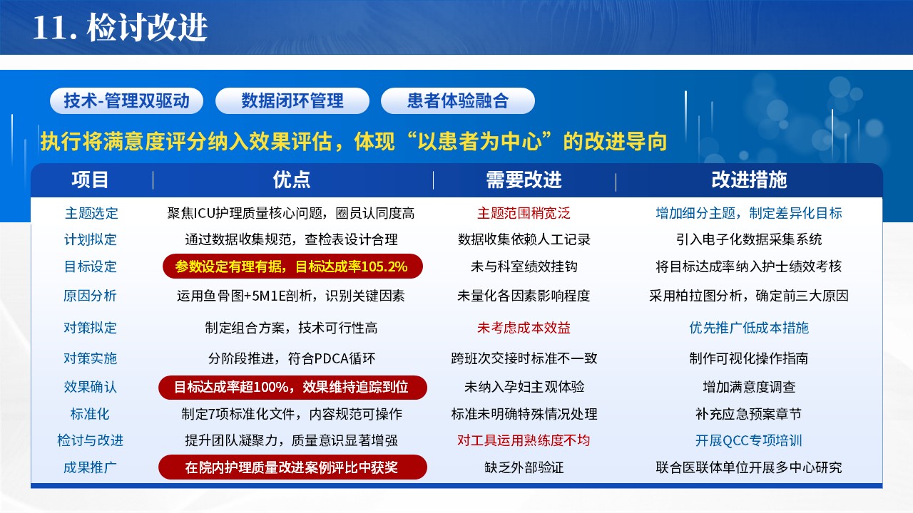 322期-品管圈-降低ICU人工气道患者微误吸发生率第17页预览