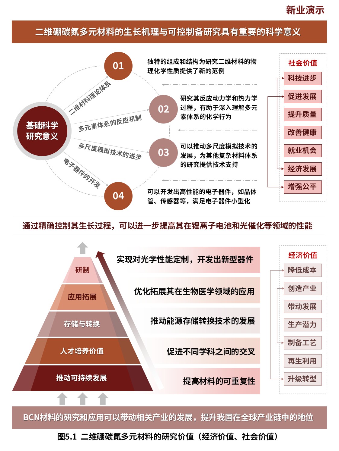 12-1科研架构图（二维硼碳氮多元材料-棕黄）第5页预览图