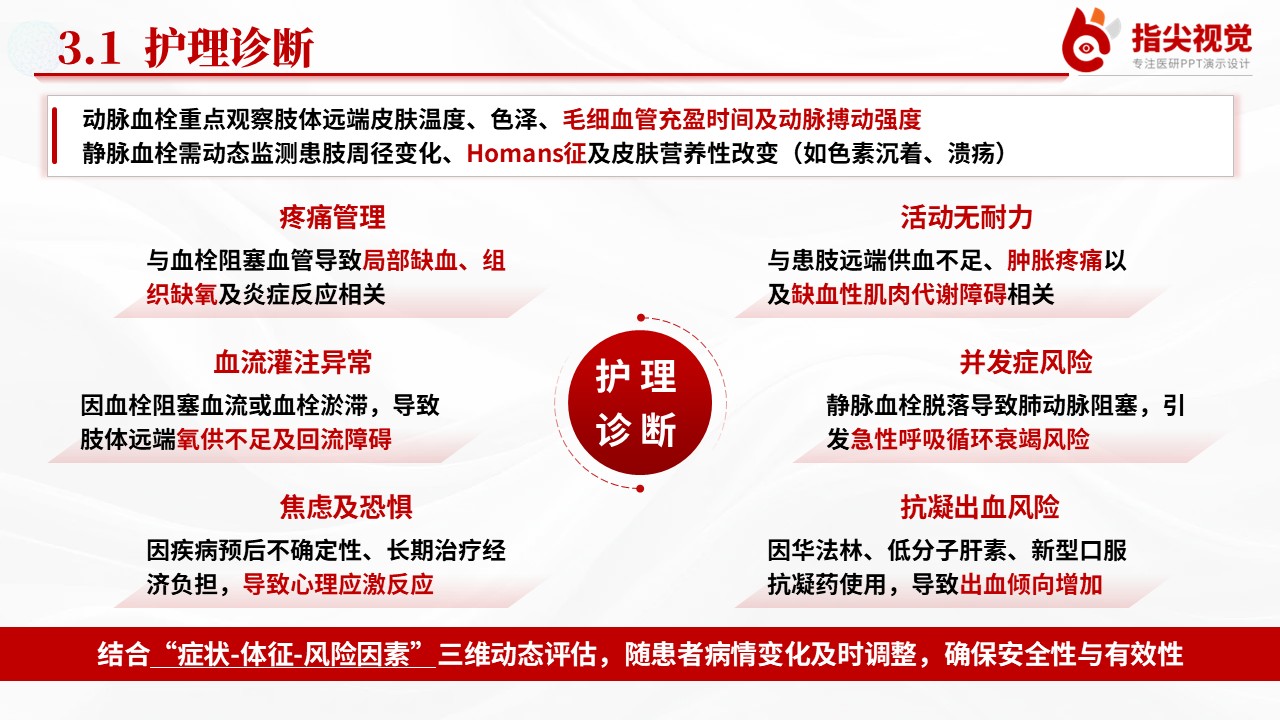 115期-个案护理-下肢多发骨折术后并发动静脉血栓-红色第8页预览