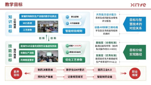 85-2 架构图 (药物制剂-红黄绿)