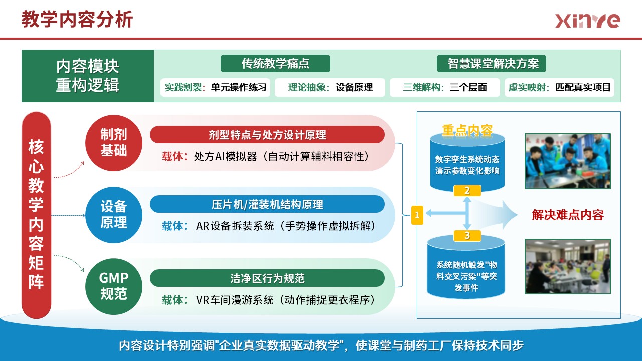 85-2 架构图 (药物制剂-红黄绿）第2页预览图