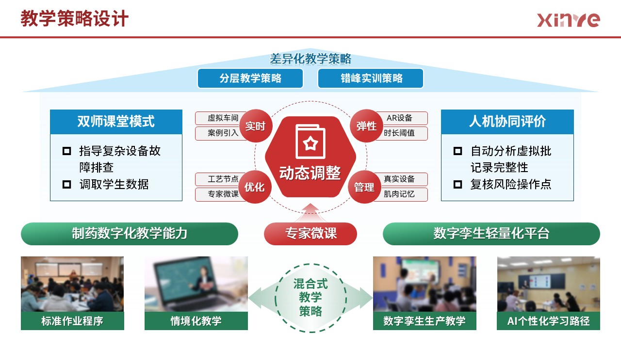 85-2 架构图 (药物制剂-红黄绿）第3页预览图