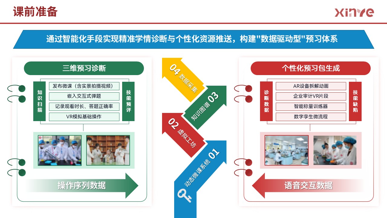 85-2 架构图 (药物制剂-红黄绿）第4页预览图