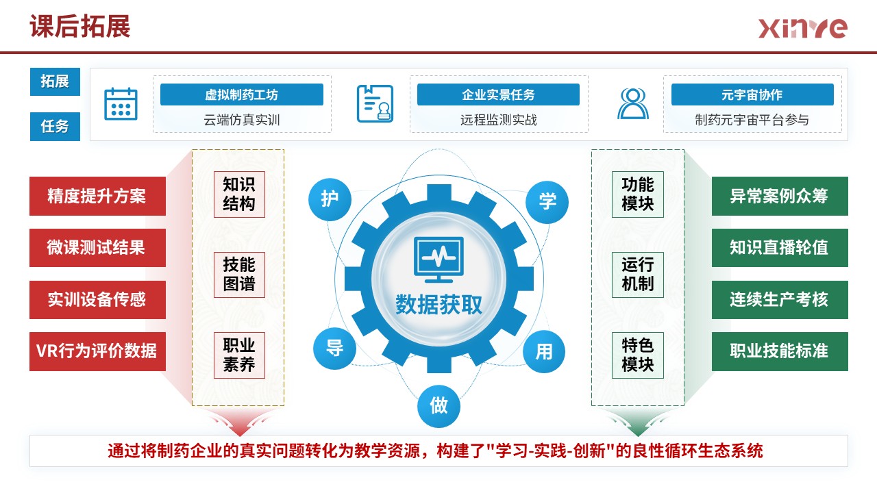 85-2 架构图 (药物制剂-红黄绿）第6页预览图