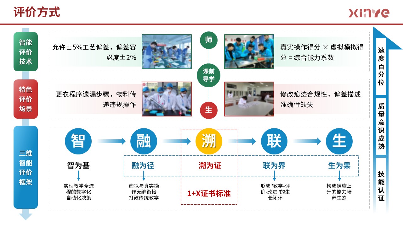 85-2 架构图 (药物制剂-红黄绿）第7页预览图