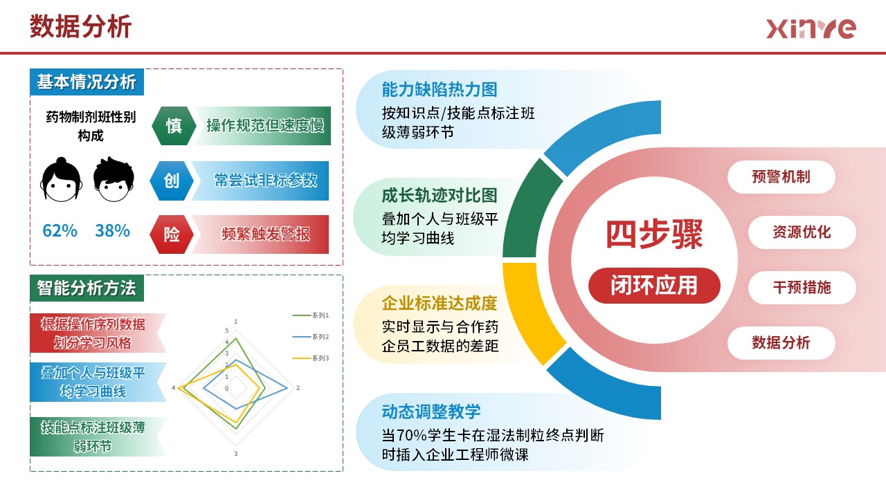 85-2 架构图 (药物制剂-红黄绿）第8页预览图