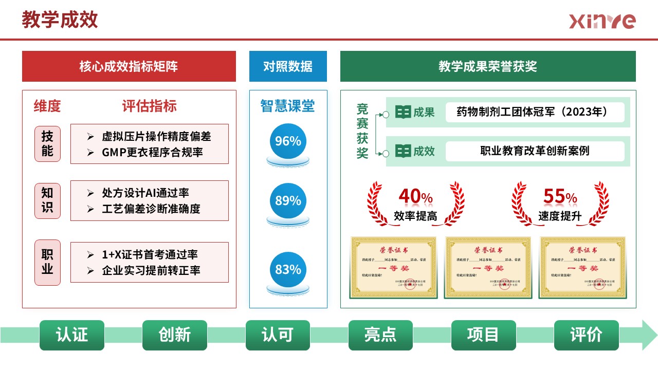 85-2 架构图 (药物制剂-红黄绿）第9页预览图