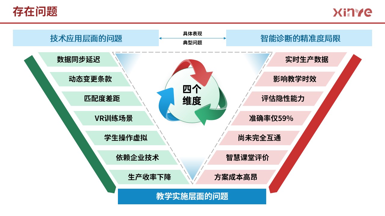 85-2 架构图 (药物制剂-红黄绿）第10页预览图