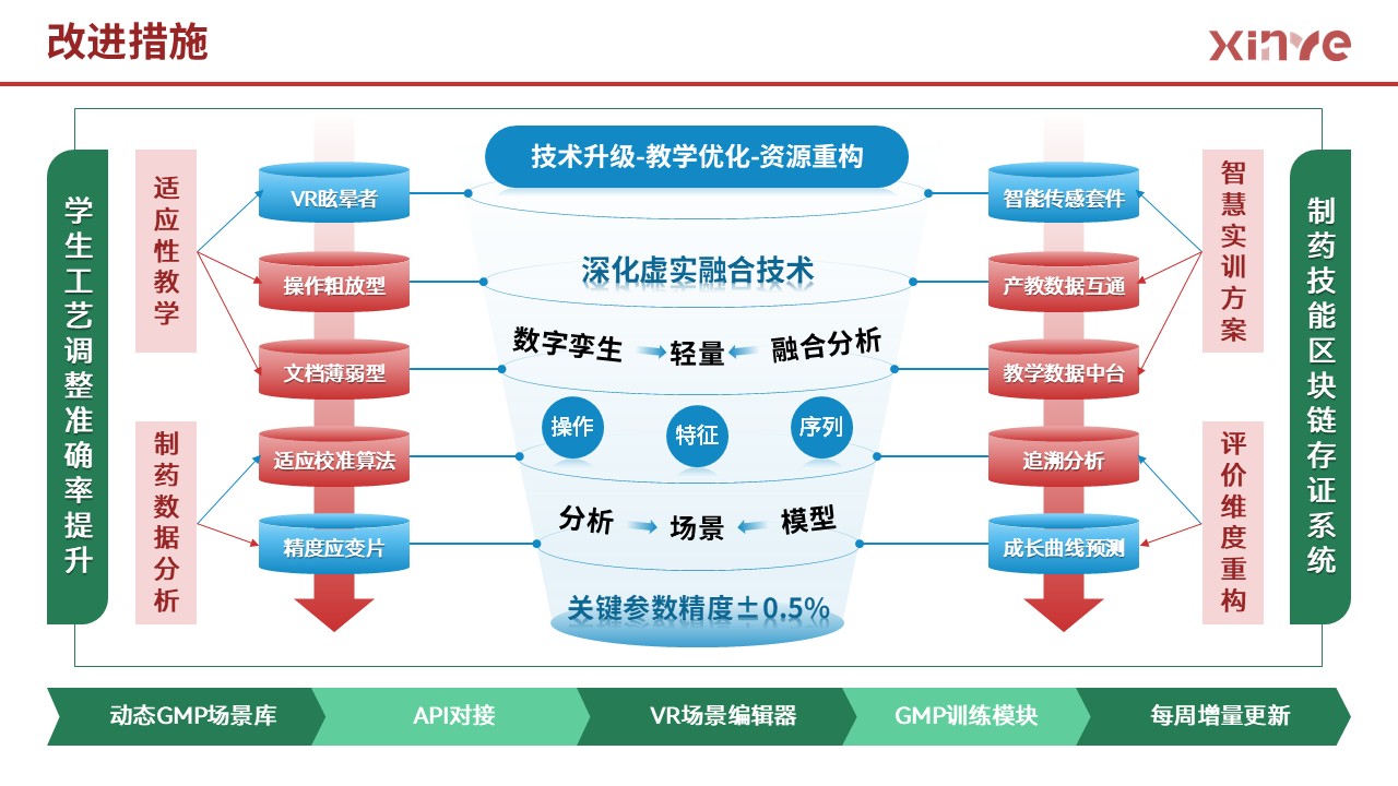 85-2 架构图 (药物制剂-红黄绿）第11页预览图